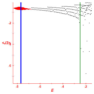 Peres lattice <J3>